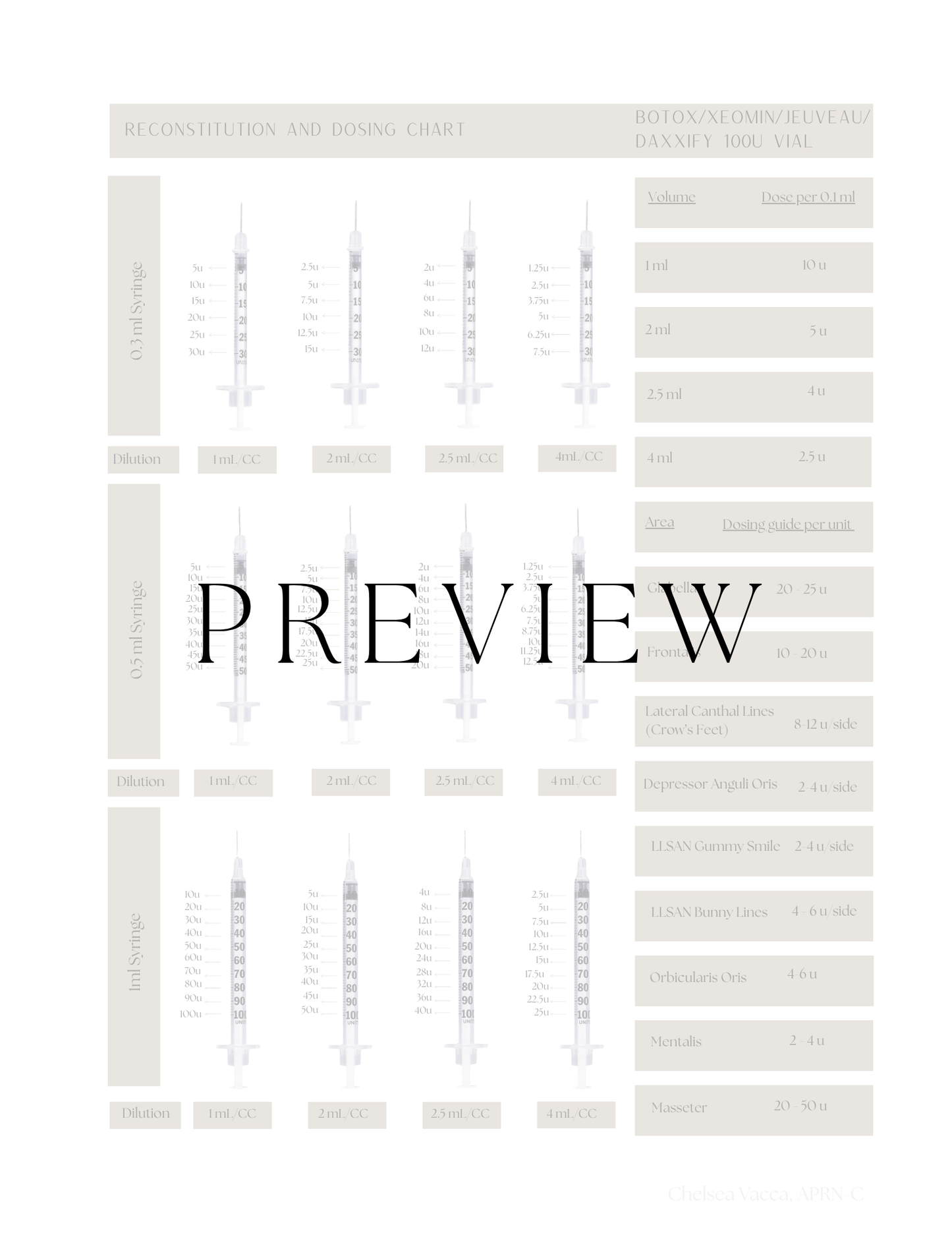 Injector's Botox Guide | Botox Cheat Sheet