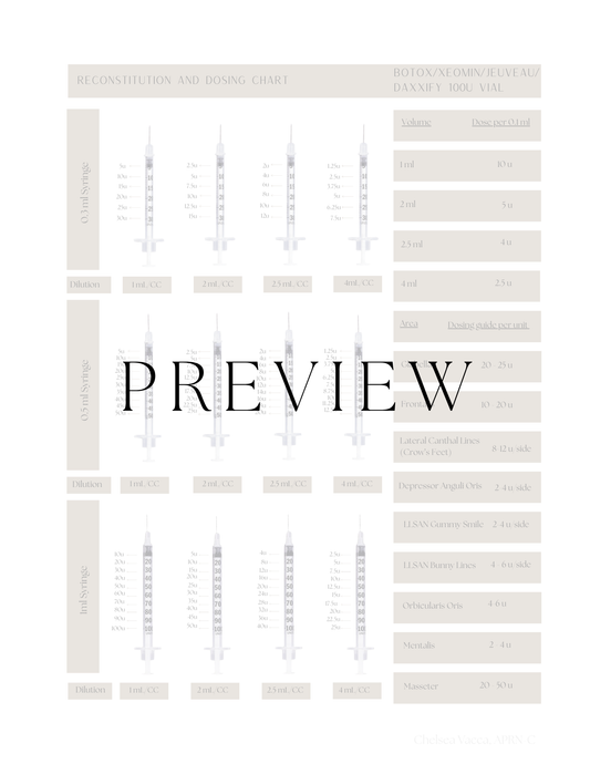 Injector's Botox Guide | Botox Cheat Sheet